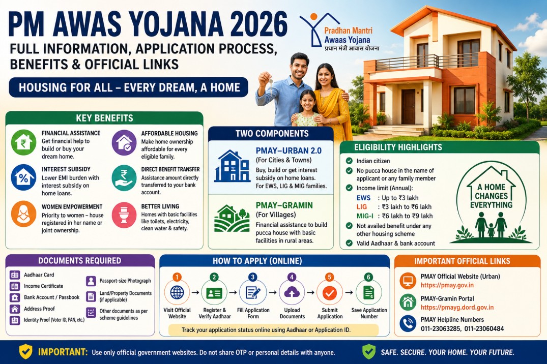 pm-awas-yojana-apply-eligibility-benefits