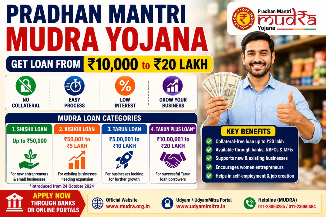 pradhan-mantri-mudra-yojana-apply