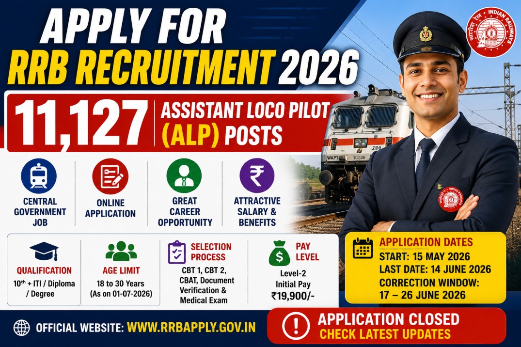 RRB ALP Recruitment 2026: 11,127 Assistant Loco Pilot Posts, Eligibility, Exam Pattern and Latest Updates