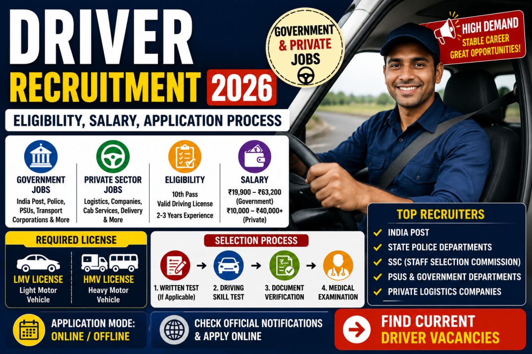 Driver Jobs in India 2026: Eligibility, Salary, Licence Requirements and How to Apply